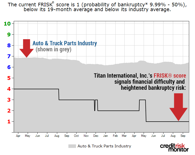 Titan FRISK graph