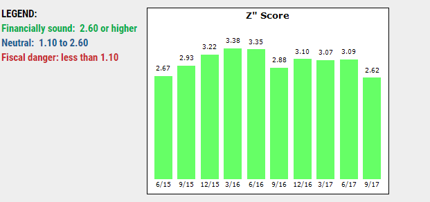 Aegan Zscore image