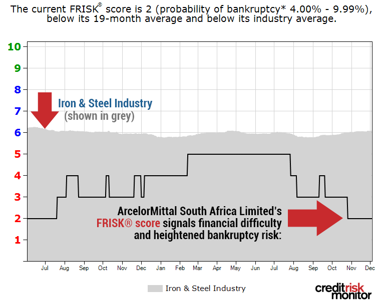 Arcelor FRISK image