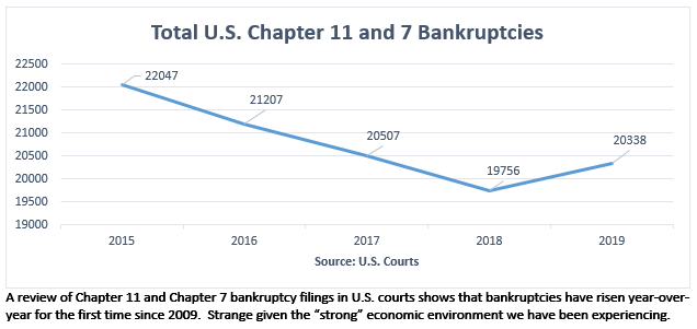 Bankruptcy image