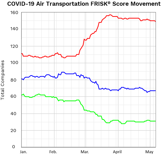 COVID airline image