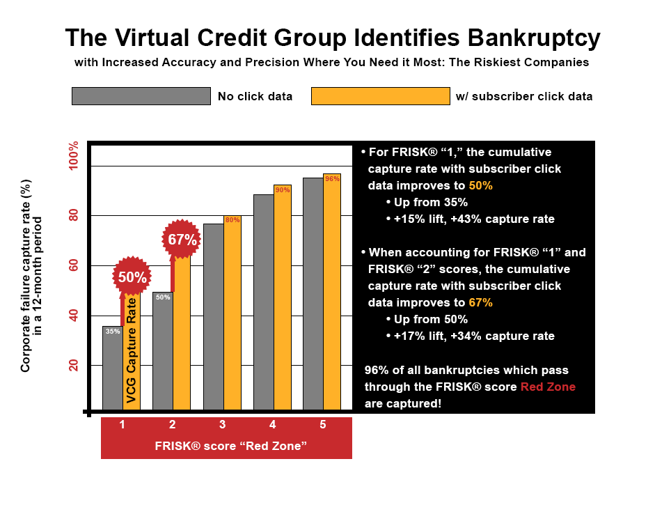 Crowdsourcing bar graph image