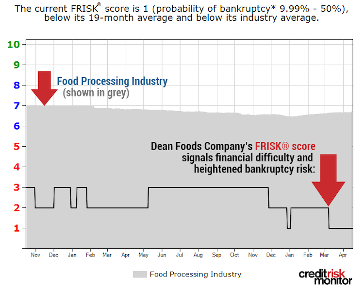 Dean foods FRISK image