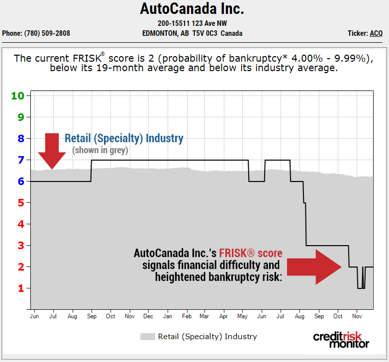 FRISK auto Canada image