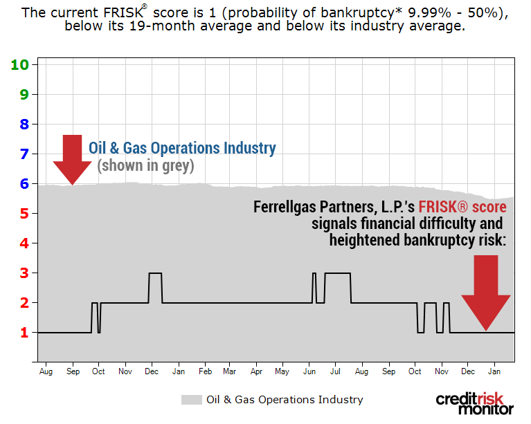 Ferrell Gas FRISK image