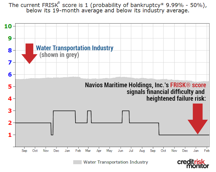 Navios FRISK image