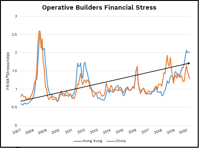 Operative Build image