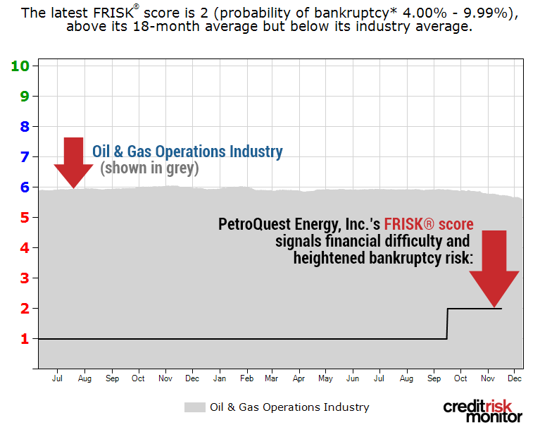 PetroQuest FRISK image