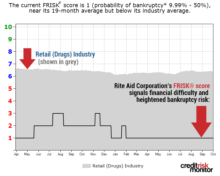 Rit Aid FRISK image