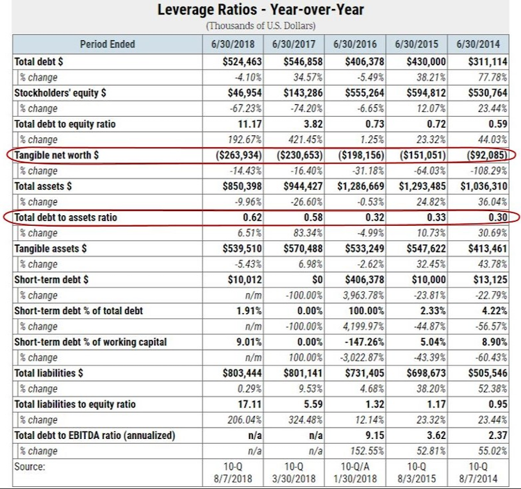 Roadrunner leverage image