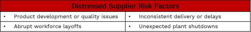 SupplyChain Risk image