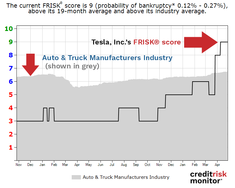 Tesla FRISK image