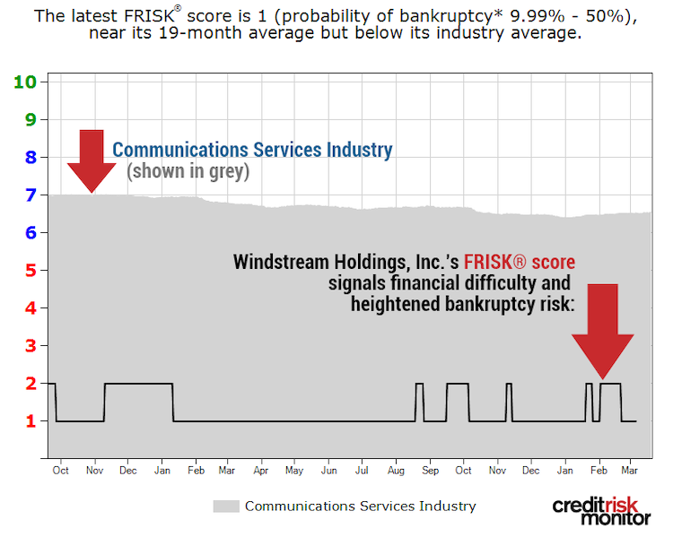 Windstream FRISK image