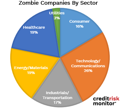 Zombie Company image