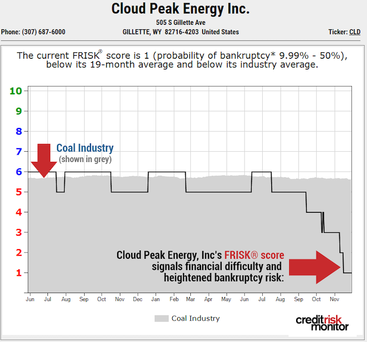 Cloud FRISK image