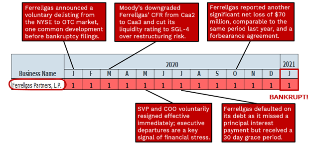 Ferrell Gas timeline image