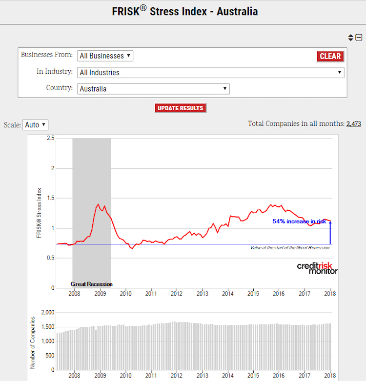 Australia stres index image