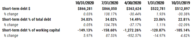 Leverage ratios image