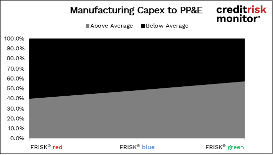 manufacturing capex image