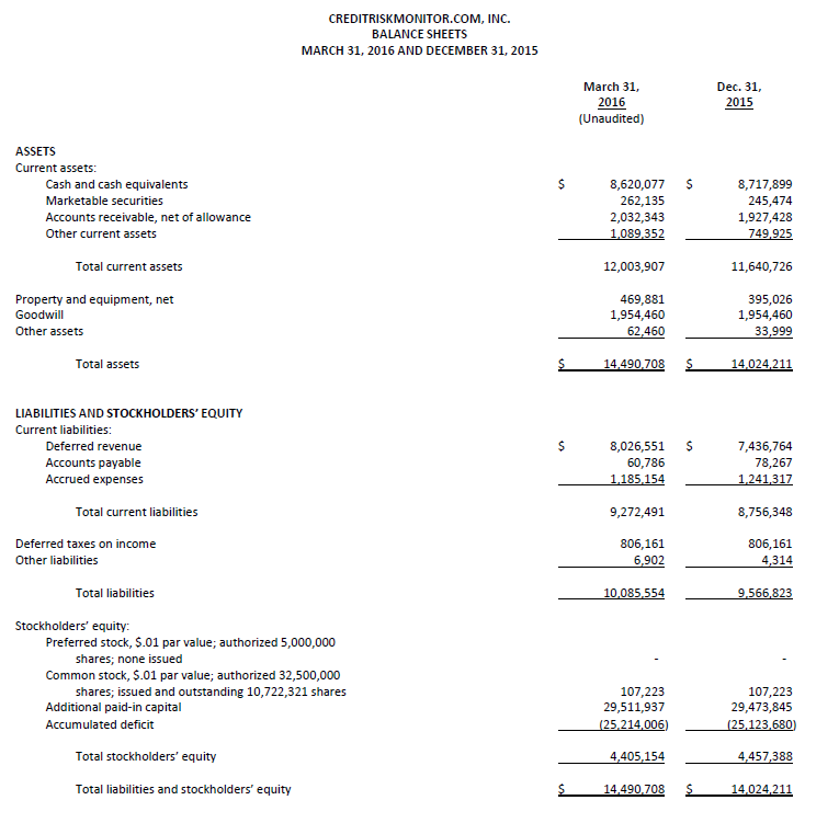 Q1 balance sheet image