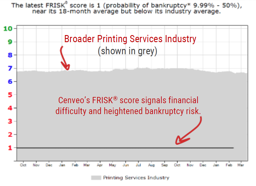 Cenveo FRISK image