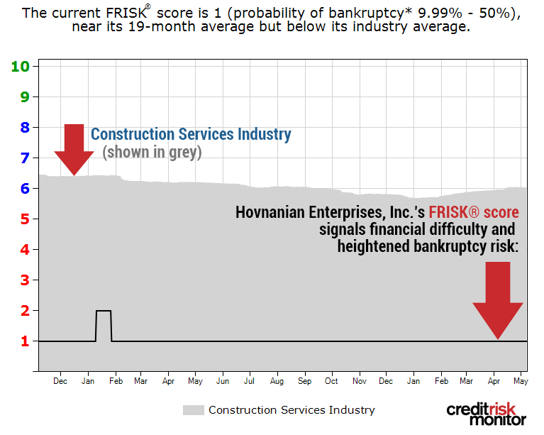 Hovnanian FRISK image