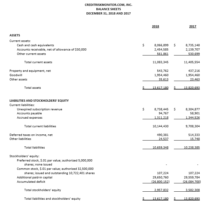 Balance Sheet image