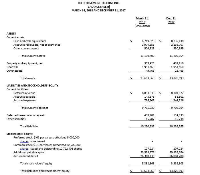 Balance Sheet image