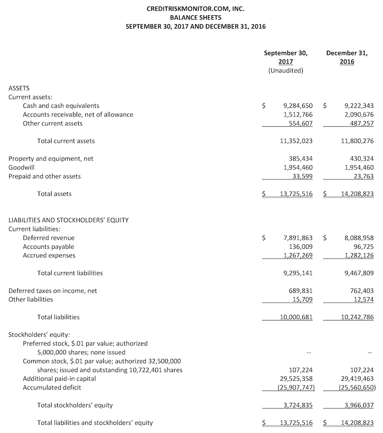 Q3 balance sheet image