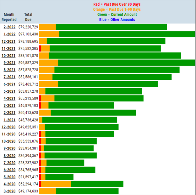 Higher trade balances with Tier 1 suppliers who are promptly paying Tier 2 suppliers represent healthy supply chain behavior. Higher trade balances with Tier 1 suppliers who are promptly paying Tier 2 suppliers represent healthy supply chain behavior.