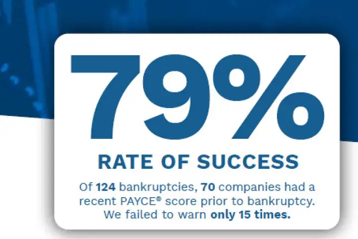 Leveraging AI for accurate private company bankruptcy risk assessment, we were successful in predicting 79% of bankruptcies in 2019 with the PAYCE® score.