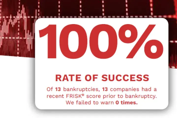 CreditRiskMonitor delivers a highly accurate gauge on U.S. public company bankruptcy risk. In 2021, out of 13 occurrences of bankruptcy, our proprietary FRISK® score hit on all 13 bankruptcies. That amounts to a perfect 100% rate of success during that time.