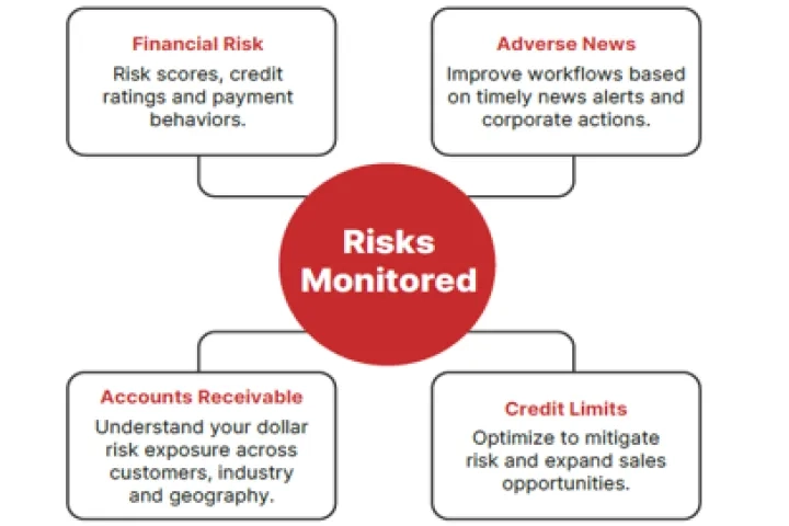 CreditRiskMonitor®