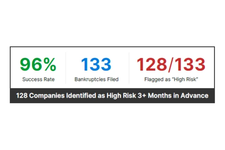 2025 FRISK® Score Results