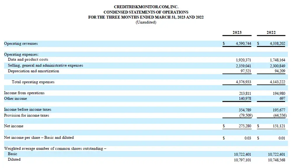 CreditRiskMonitor Announces First Quarter Results