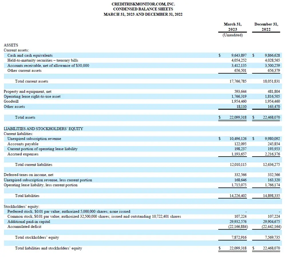 CreditRiskMonitor Announces First Quarter Results
