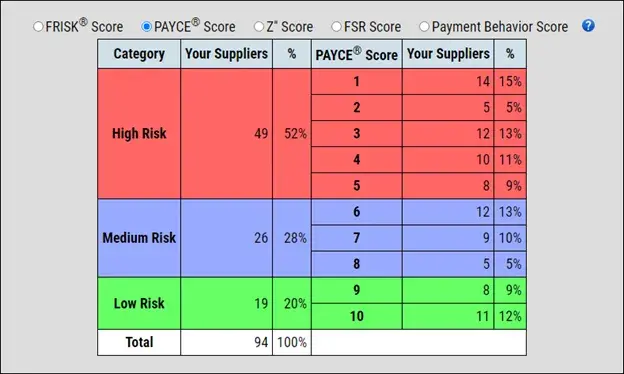 The peer analysis tool also enables rankings by risk scores plus dozens of financial statement ratios and trends.